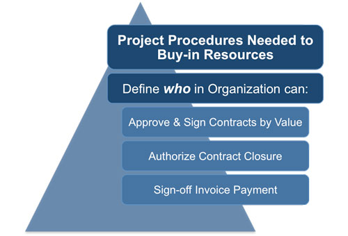 Procurement policies and procedures
