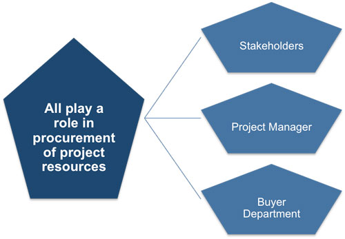 Plan Contract Management