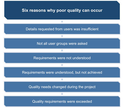 Reasons for Poor Project Quality Decisions