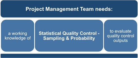 8.3 Perform Quality Control