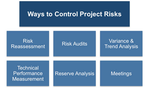 Control Risks: Tools