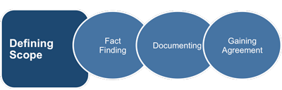 Defining project scope