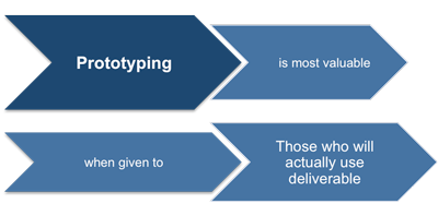Prototyping in the Scope Management Process
