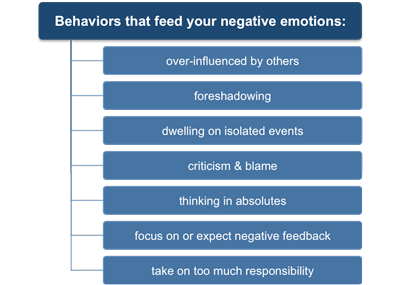Emotional Intelligence and negative emotions