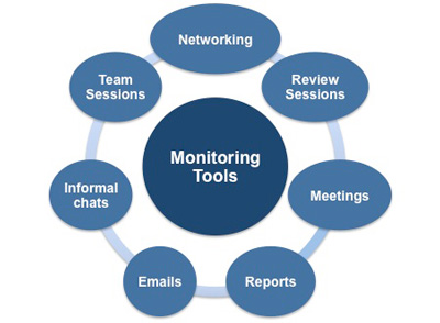Monitoring delegated tasks