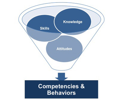 goal setting competencies