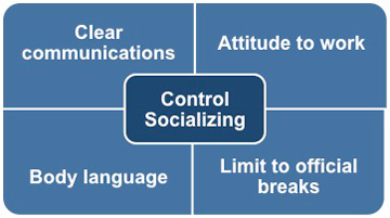 Time management controlling socializing