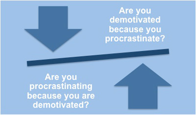 Procrastination and Lack of Motivation