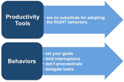 Time Management Productivity Tools