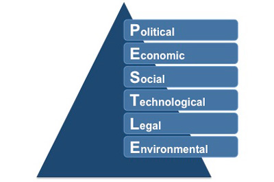 political legal and social factors