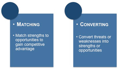 Matching and converting during a SWOT analysis