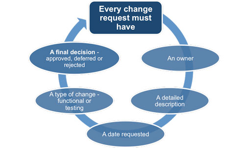 Change Management Template Free from www.free-management-ebooks.com