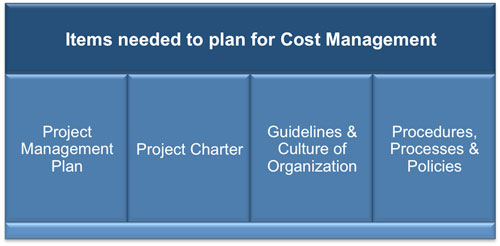 Project Cost Management Plan