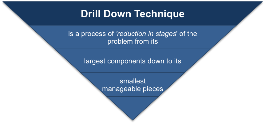 Drill Down Technique