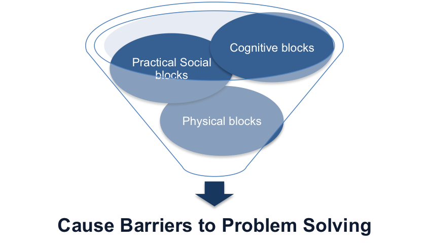 Barriers to Problem Solving