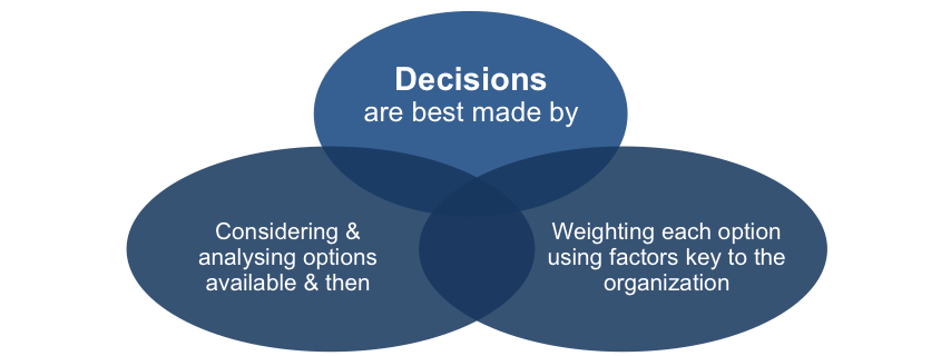 Decision Matrix Analysis