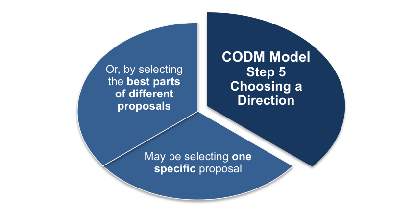 CODM Choosing Direction