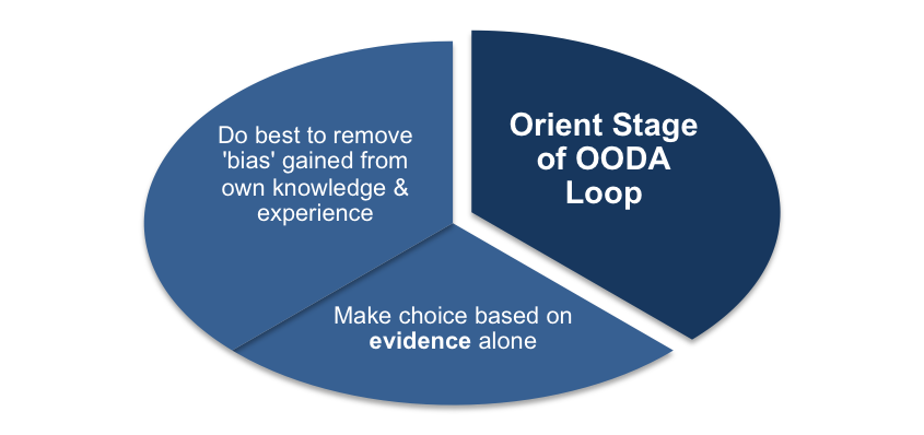 The Orient Stage of the OODA Loop