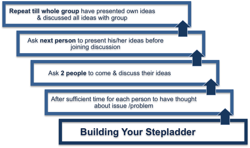 Building the Stepladder