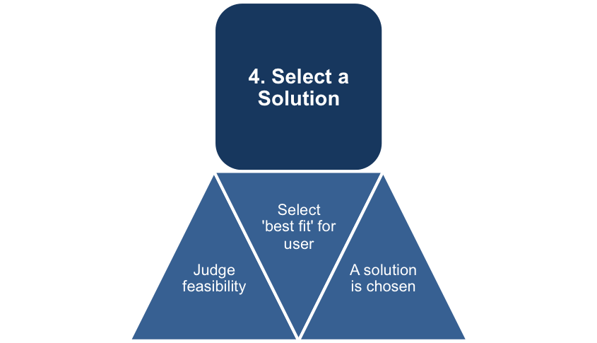 Select a Solution 
