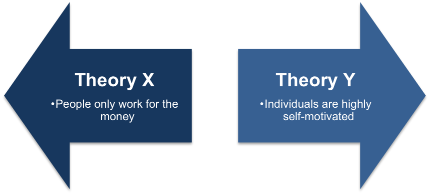 usefulness of motivation theory for managers