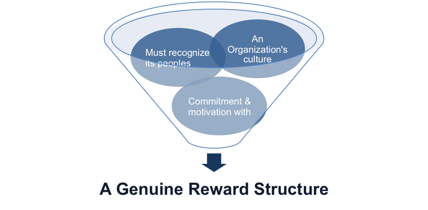 Rewards and Reward Structure