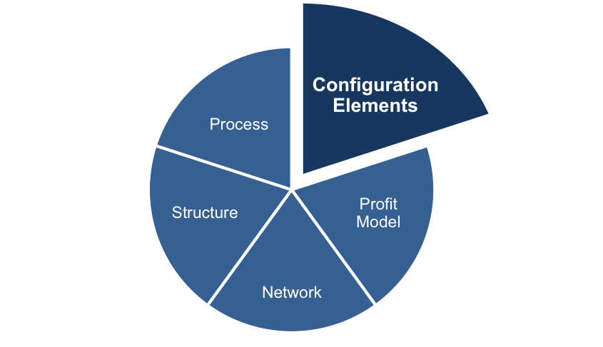 Configuration Elements
