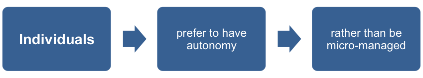 Allow Autonomy