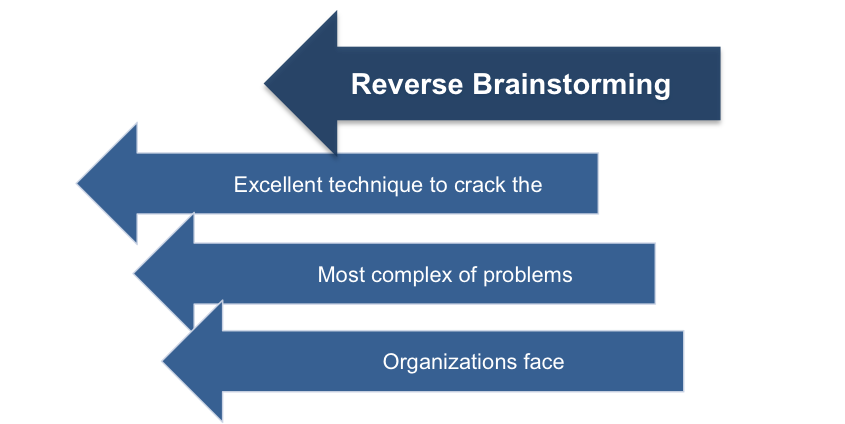 Reverse Brainstorming