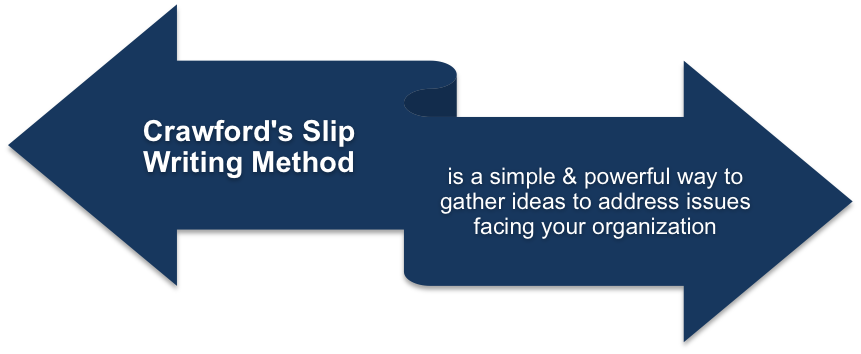 The Advantages of Crawford’s Slip Writing Method