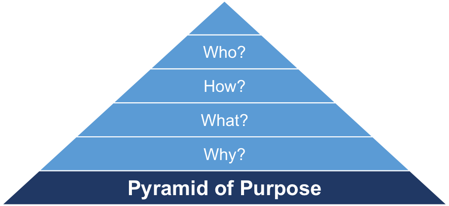 Pyramid of Purpose